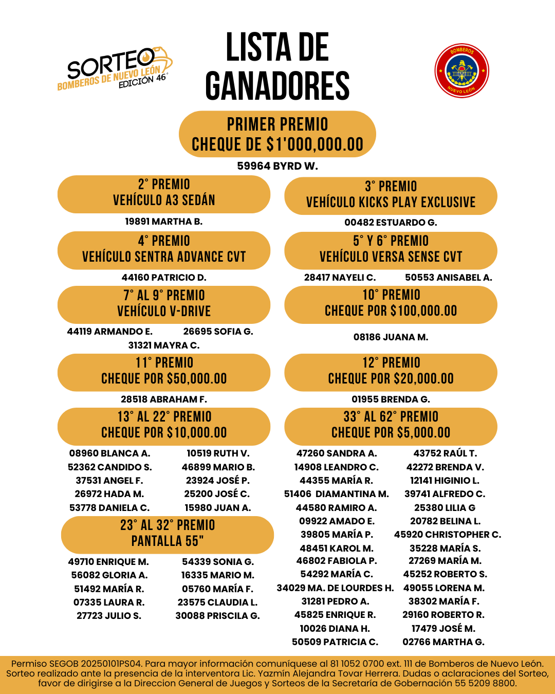 Lista de ganadores sorteo anterior